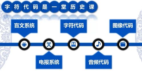 数字电子技术基石 数制与码制