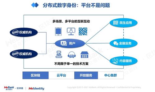 分布式数字身份 超越技术的社会思考与数字服务新维度