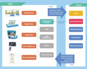 新爵科技亮相2019嘻游节 以互动数字内容赋能亲子轻教育场景