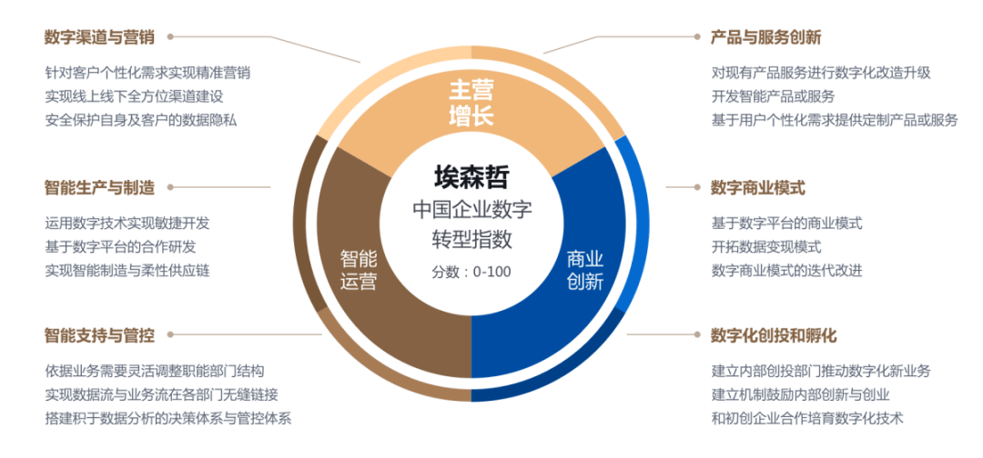 数字技术赋能石油石化 兆信科技孙巍先生的数字化干货分享