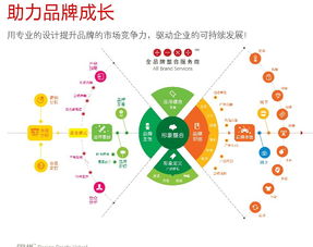 数字时代的品牌视觉 高策众邦的技术赋能之路