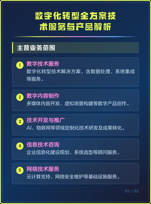 数字化转型全方案 数字技术服务与产品深度解析