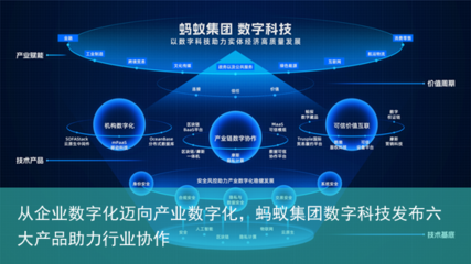 从企业数字化迈向产业数字化 蚂蚁集团数字科技六大产品助力行业协作